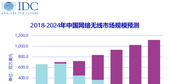 IDCAy2021Wi-Fi 6^m(x)UЈ~ṩЈƄ